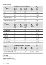 Предварительный просмотр 14 страницы Zanussi 944064845 User Manual