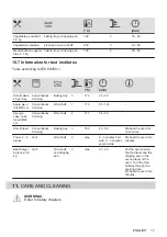 Предварительный просмотр 17 страницы Zanussi 944064845 User Manual