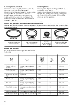 Предварительный просмотр 10 страницы Zanussi 944064892 User Manual