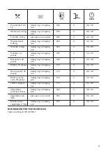 Предварительный просмотр 11 страницы Zanussi 944064892 User Manual