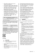 Предварительный просмотр 5 страницы Zanussi 944068080 User Manual