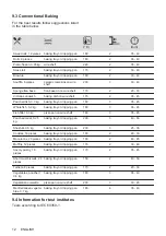 Предварительный просмотр 12 страницы Zanussi 944068080 User Manual