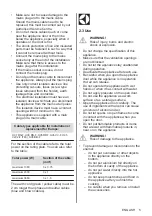 Предварительный просмотр 5 страницы Zanussi 944068251 User Manual