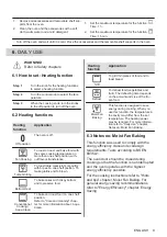 Предварительный просмотр 9 страницы Zanussi 944068251 User Manual