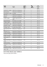 Предварительный просмотр 13 страницы Zanussi 944068251 User Manual