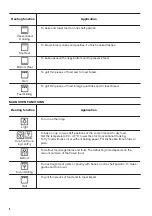 Предварительный просмотр 8 страницы Zanussi 944171731 User Manual