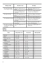 Предварительный просмотр 14 страницы Zanussi 944171731 User Manual