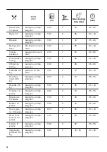 Предварительный просмотр 16 страницы Zanussi 944171731 User Manual