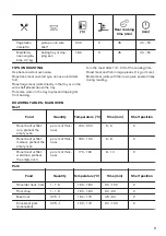 Предварительный просмотр 17 страницы Zanussi 944171731 User Manual