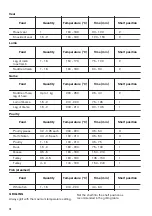 Предварительный просмотр 18 страницы Zanussi 944171731 User Manual