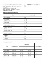 Предварительный просмотр 19 страницы Zanussi 944171731 User Manual