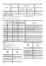 Предварительный просмотр 20 страницы Zanussi 944171731 User Manual