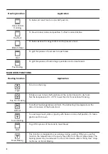 Предварительный просмотр 8 страницы Zanussi 944171732 User Manual