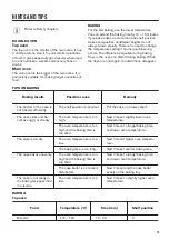 Предварительный просмотр 13 страницы Zanussi 944171732 User Manual