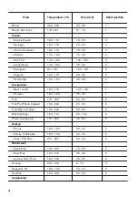 Предварительный просмотр 14 страницы Zanussi 944171732 User Manual