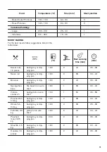 Предварительный просмотр 15 страницы Zanussi 944171732 User Manual