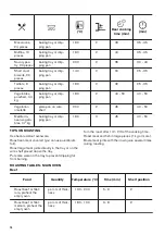 Предварительный просмотр 16 страницы Zanussi 944171732 User Manual