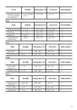 Предварительный просмотр 17 страницы Zanussi 944171732 User Manual