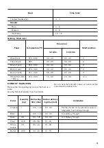 Предварительный просмотр 19 страницы Zanussi 944171732 User Manual