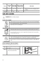 Предварительный просмотр 20 страницы Zanussi 944171732 User Manual