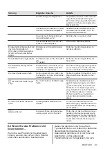 Preview for 87 page of Zanussi 949 492 416 00 User Manual