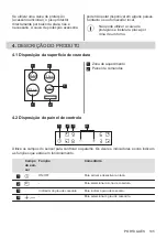 Preview for 135 page of Zanussi 949 492 416 00 User Manual