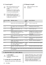 Preview for 150 page of Zanussi 949 492 416 00 User Manual