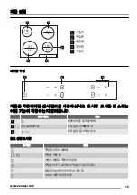 Preview for 15 page of Zanussi 949 595 512 00 User Manual