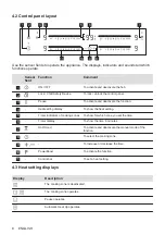 Preview for 8 page of Zanussi 949 595 702 User Manual