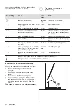 Preview for 14 page of Zanussi 949 595 702 User Manual