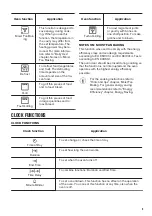 Preview for 9 page of Zanussi 949495304 User Manual