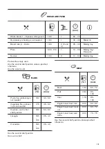 Preview for 15 page of Zanussi 949495304 User Manual