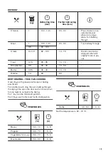 Preview for 19 page of Zanussi 949495304 User Manual