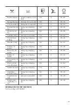 Preview for 21 page of Zanussi 949495304 User Manual