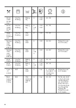 Preview for 22 page of Zanussi 949495304 User Manual