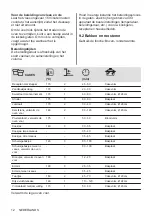 Предварительный просмотр 12 страницы Zanussi 949496005 User Manual