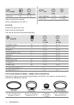 Предварительный просмотр 14 страницы Zanussi 949496005 User Manual