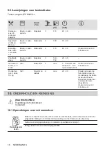 Предварительный просмотр 16 страницы Zanussi 949496005 User Manual