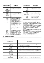 Предварительный просмотр 11 страницы Zanussi 949499628 User Manual