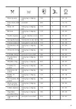 Предварительный просмотр 17 страницы Zanussi 949499628 User Manual