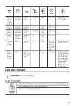 Предварительный просмотр 19 страницы Zanussi 949499628 User Manual