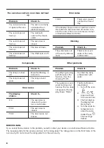 Предварительный просмотр 24 страницы Zanussi 949499628 User Manual