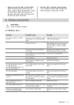 Preview for 15 page of Zanussi 949738769 User Manual