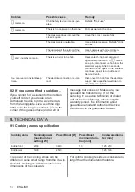 Preview for 16 page of Zanussi 949738769 User Manual