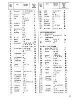 Предварительный просмотр 23 страницы Zanussi ADF 62/26 Instructions For The Use And Care