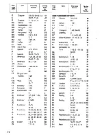 Предварительный просмотр 24 страницы Zanussi ADF 62/26 Instructions For The Use And Care