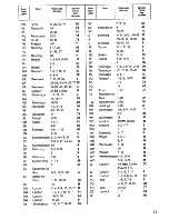 Предварительный просмотр 25 страницы Zanussi ADF 62/26 Instructions For The Use And Care