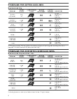 Предварительный просмотр 8 страницы Zanussi ADVANTAGE400 Instruction Booklet