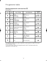 Preview for 16 page of Zanussi Aquacycle 750 Instruction Booklet