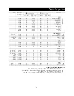 Preview for 24 page of Zanussi BMF 849 Instruction Booklet